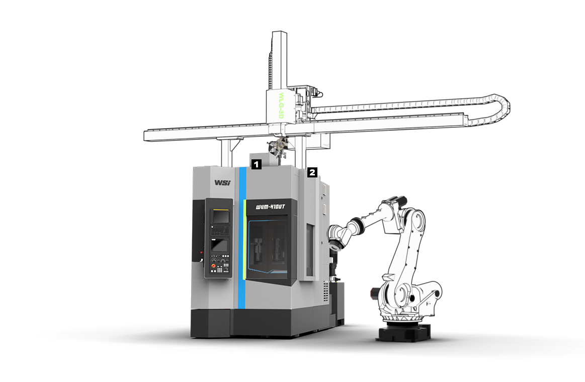 自動化整合選配